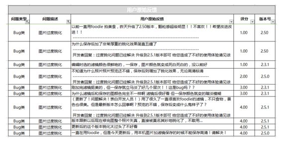 1371535989079 .pic hd 产品新人：如何收集和处理用户反馈