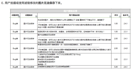 1401535989130 .pic hd 产品新人：如何收集和处理用户反馈