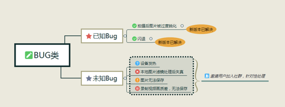 1441535989194 .pic hd 产品新人：如何收集和处理用户反馈