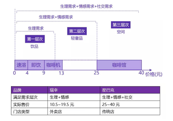 2 31 思维转换：产品经理，需要了解的经济学知识