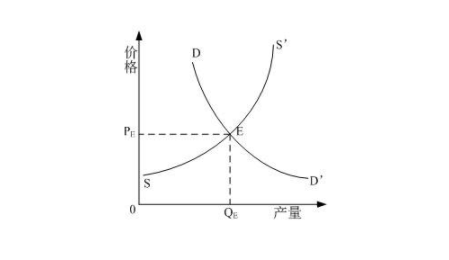 2 41 思维转换：产品经理，需要了解的经济学知识