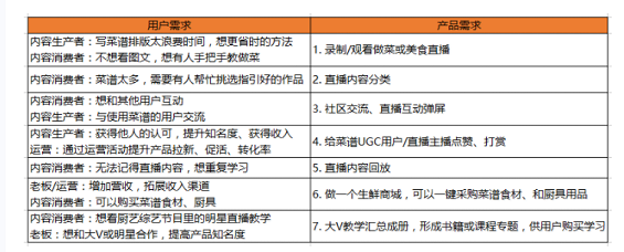 1 3138 产品助理：如何撰写需求分析报告