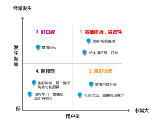 1 4121 产品助理：如何撰写需求分析报告