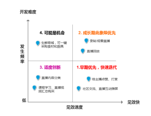 1 5110 产品助理：如何撰写需求分析报告