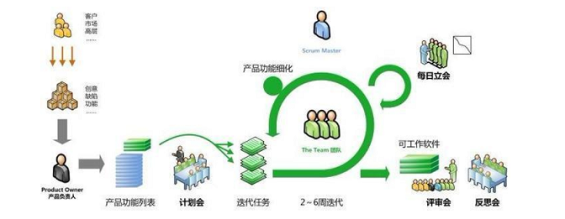 1 4122 9天封闭式开发，敏捷开发的实践经历