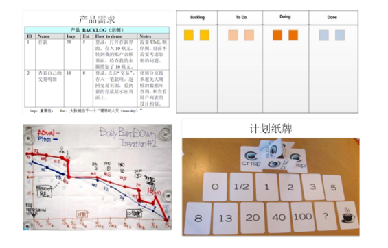 1 5111 9天封闭式开发，敏捷开发的实践经历