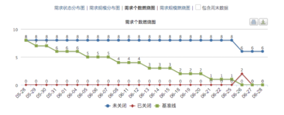 1 698 9天封闭式开发，敏捷开发的实践经历