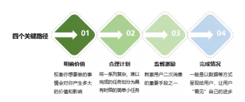 1 2153 以薄荷阅读为例：分析用户微习惯的养成路径