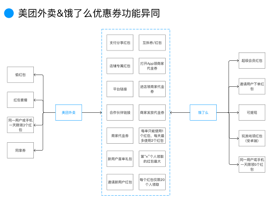 1 2141 优惠券发放策略设计需求文档