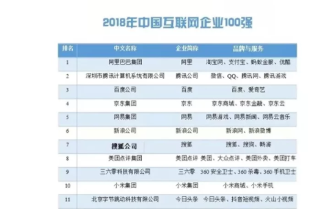 1 2133 排行榜不完全设计指南