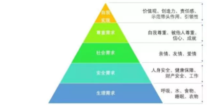 1 4105 排行榜不完全设计指南