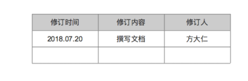 1 299 PRD：倒推“网易严选”app产品需求文档