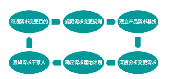 1 750 互联网产品经理必修课：产品需求管理