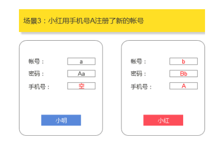 1 542 账号体系设计：如何解决手机号二次使用导致的账号问题