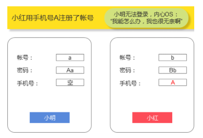 1 1318 账号体系设计：如何解决手机号二次使用导致的账号问题