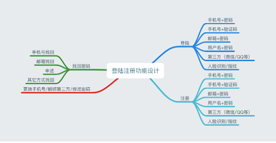 1 240 登录注册全解：“登录注册”这潭水到底有多深？