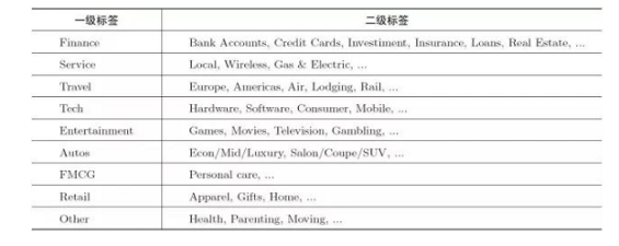 1 237 如何设计用户画像的标签体系？