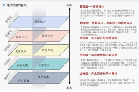 1 49 中美产品经理工作内容的差异及原因