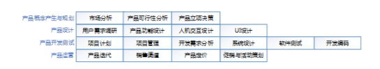 1 134 中美产品经理工作内容的差异及原因