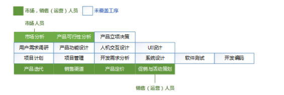 1 144 中美产品经理工作内容的差异及原因