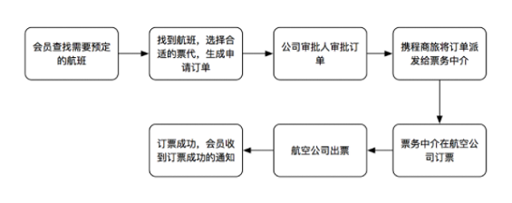 1 3158 庖丁解牛：如何做产品需求分析