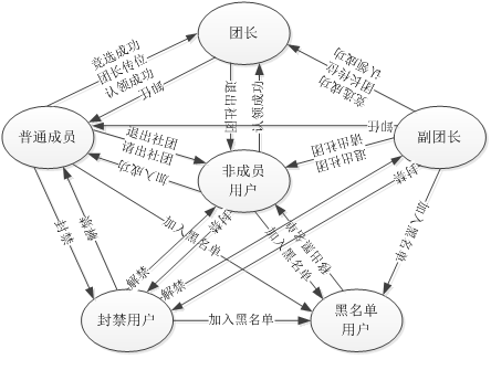 3 一份开发喜欢的文档，应具备的4个特点