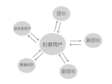 4 一份开发喜欢的文档，应具备的4个特点