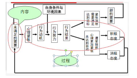 1 585 用户需求分析常用的3个理论