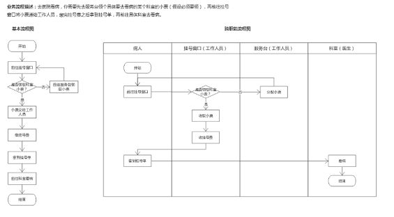 1 279 产品流程设计：如何绘制业务流程图？