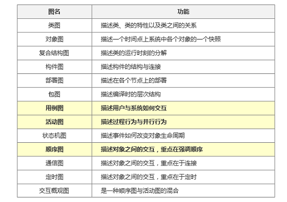 1 370 产品流程设计：如何绘制业务流程图？