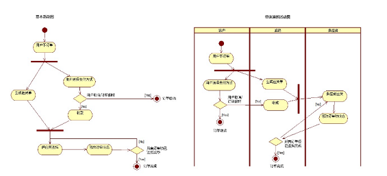 1 466 产品流程设计：如何绘制业务流程图？