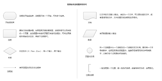 1 559 产品流程设计：如何绘制业务流程图？