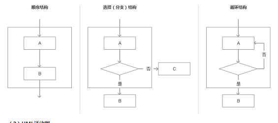 1 646 产品流程设计：如何绘制业务流程图？