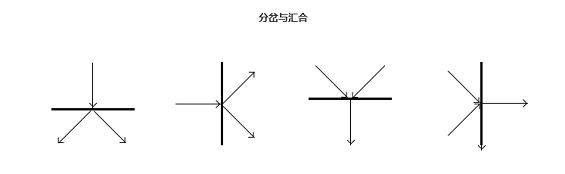 1 741 产品流程设计：如何绘制业务流程图？