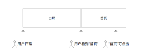 1 357 小白PM跟我来：一篇文章教你玩透“加载”