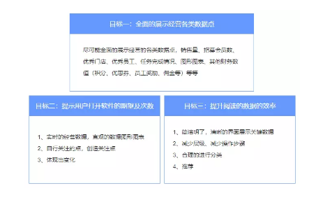 1 435 toB产品在手机端设计的思考：轻量化B端产品的5个步骤