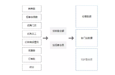 1 531 toB产品在手机端设计的思考：轻量化B端产品的5个步骤