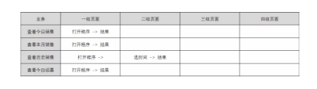 1 108 toB产品在手机端设计的思考：轻量化B端产品的5个步骤