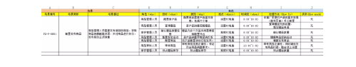 1 228 5W2H，帮助你梳理B端产品业务流程