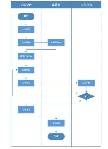 1 327 5W2H，帮助你梳理B端产品业务流程