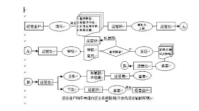 1 426 5W2H，帮助你梳理B端产品业务流程