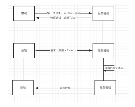 1 315 产品经理：不得不懂的基础技术知识