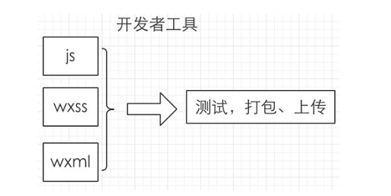 1 415 产品经理：不得不懂的基础技术知识