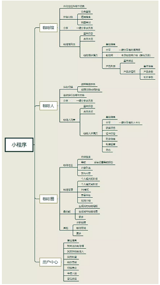 1 32 偏执与理想：一款咖啡小程序设计始末