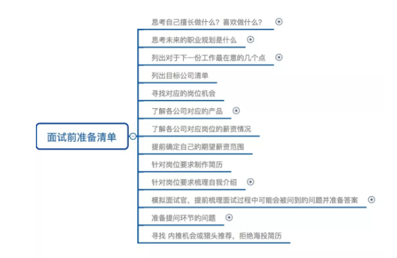 1 2194 1年半产品经验，如何拿到TMD的offer且涨薪超40%？