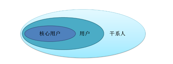 1 3154 想转行产品的你，是否具备产品思维？