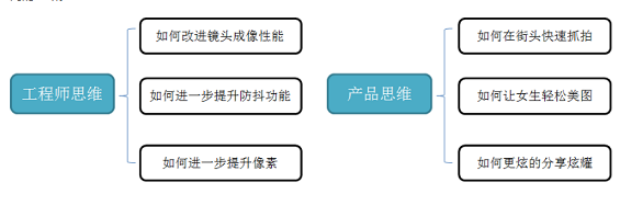 1 6104 想转行产品的你，是否具备产品思维？