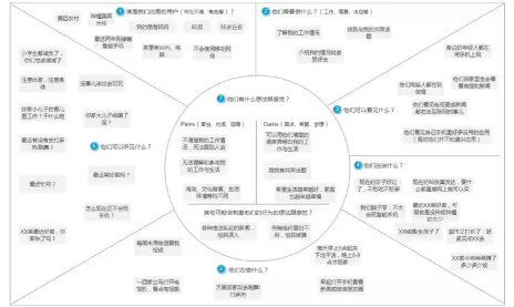 1 2168 如何跟爸妈解释「什么是产品经理」？