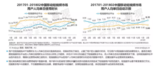 1 2112  案例分析：聊聊产品调研的套路