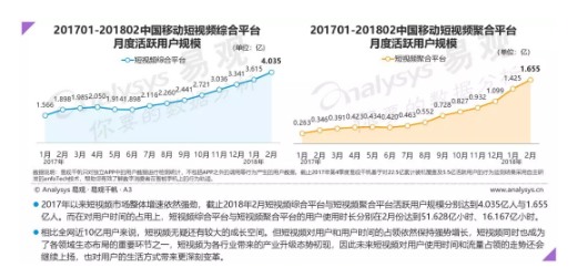 1 491  案例分析：聊聊产品调研的套路